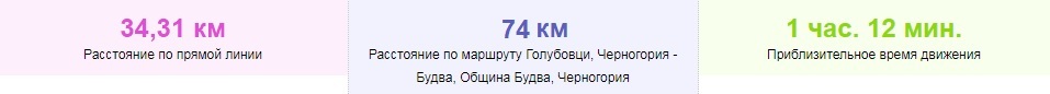 Расстояние от аэропорта Подгорицы до Будвы